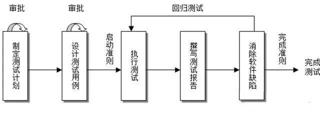 软件测试之性能测试环境搭建