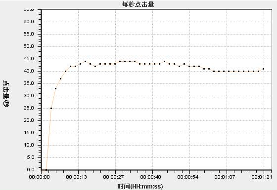 软件测试中的虚拟化技术如何应用于测试工具中