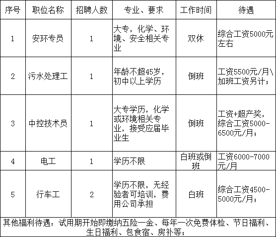 东江环保招聘_运营助理招聘 深圳市东江环保股份有限公司 变压器英才网(4)