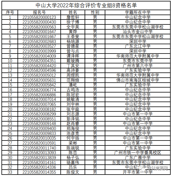 2023中山大学研究生院官网_中山教育港网官网_上海大学考研生院官网