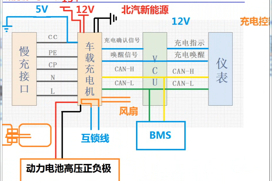 新能源汽车慢充电车载充电机obc系统讲解新能源电子电路刘远游