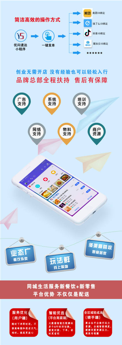 「聚合配送」优闪速达第五批图集