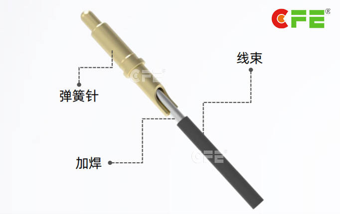 CFE弹簧针的6种结构及pogopin怎么使用安装示意图-搜狐大视野-搜狐新闻