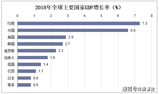 2019年全球及中国经济运行现状2020年经济前景展望