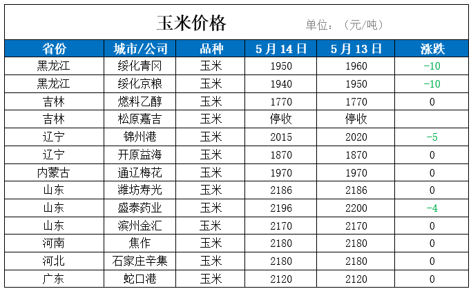 今日小麦什么价格 今日小麦的价格是多少钱一斤