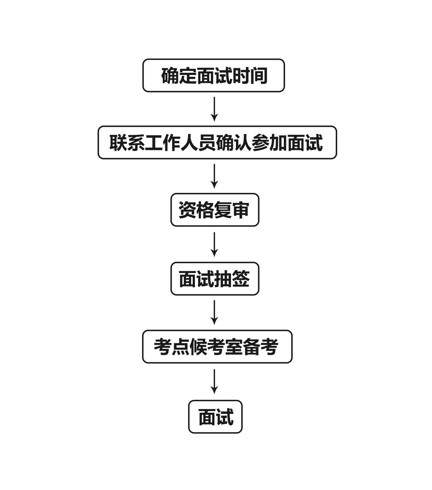 银行流水面试流程图 来自搜狐网