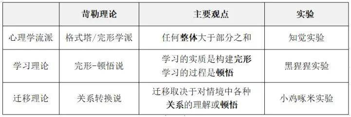 苛勒相关知识点汇总