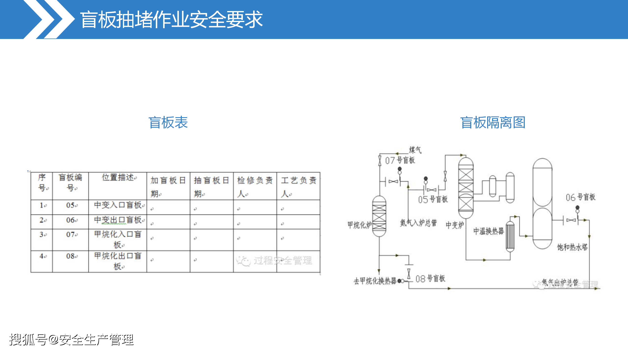 盲板抽堵作业安全培训