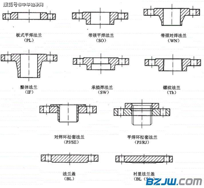 法兰种类及法兰紧固件的选用_螺栓