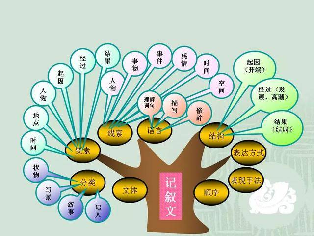 39張思維導圖,初中語文知識全歸納!