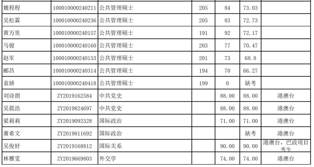 国际关系考研排名_考研励志手机壁纸