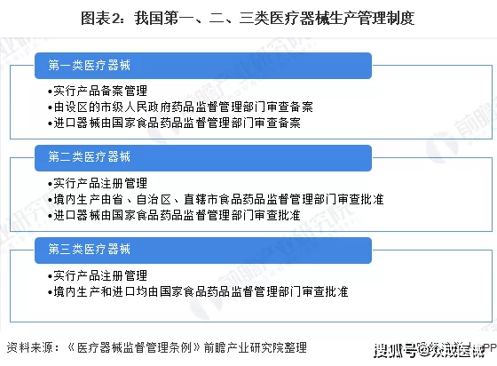 2019年第一類醫療器械境內,進口備案數量雙雙下降