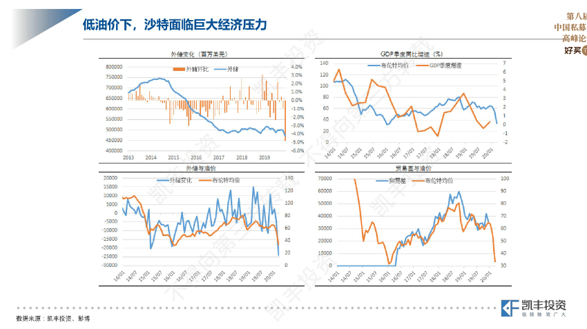 凯丰投资排名(凯丰投资私募基金)