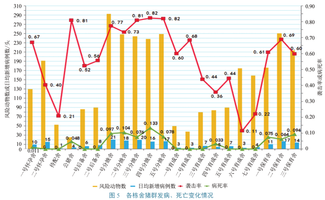 流行病学一起猪群腹泻的紧急流行病学调查