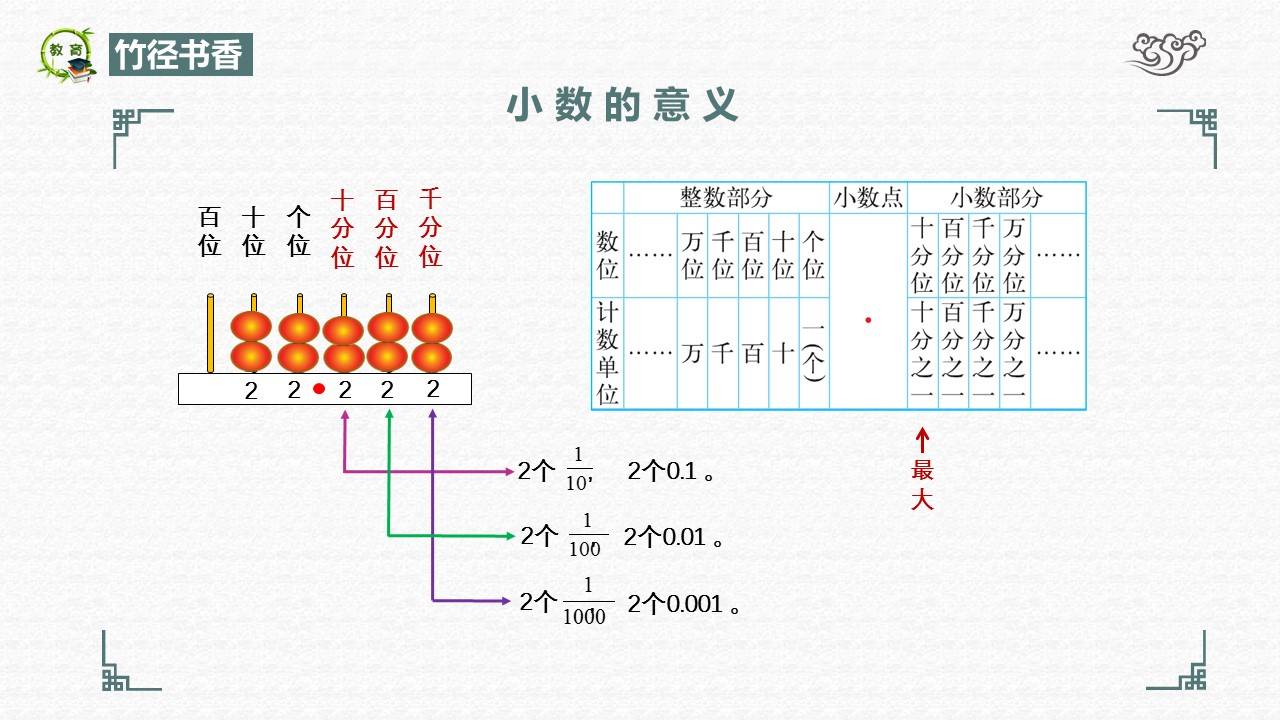 小学数学 四下认知小数知识点思维导图