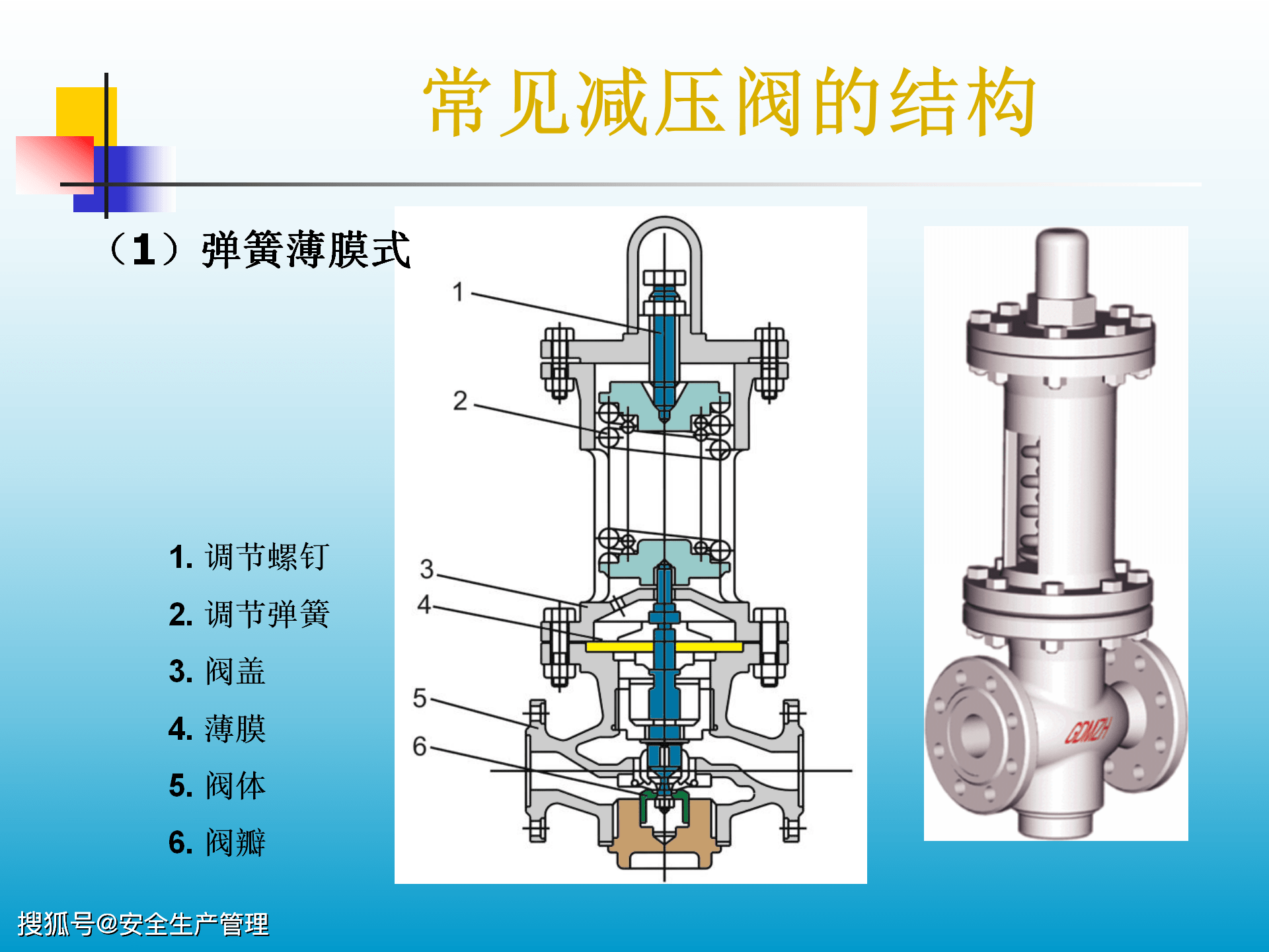 阀门知识简介完整版