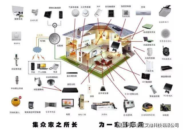 【艾維科技】智能家居系統有哪些(一)_窗簾