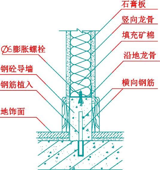 好乐居装配式建筑轻钢龙骨石膏板隔墙施工交底详解