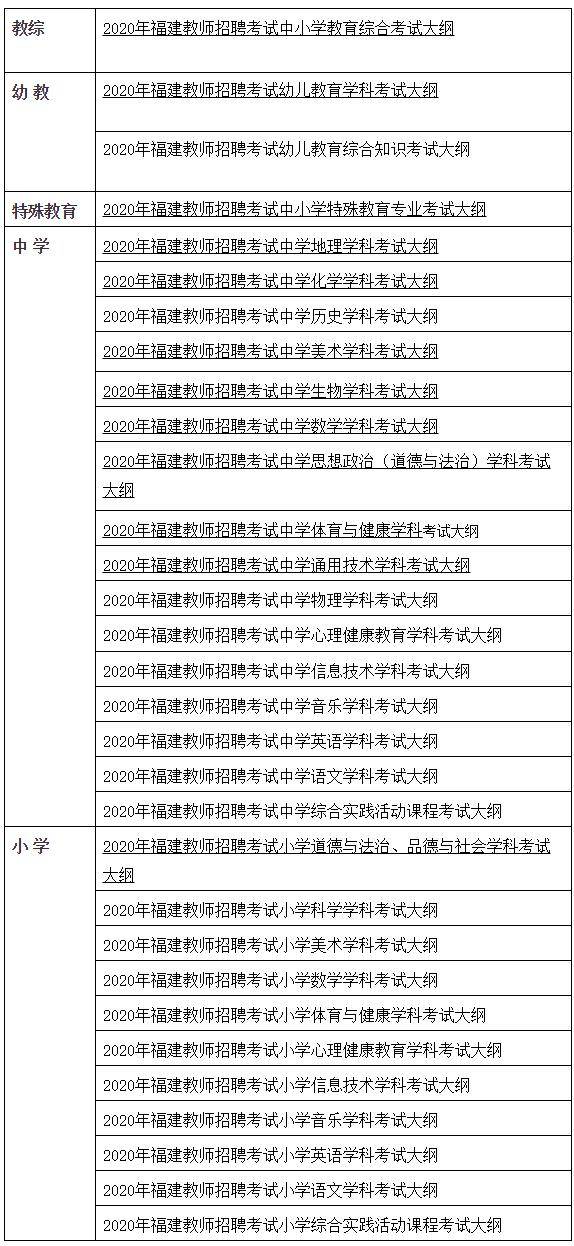 2021年福建教師招聘考試內容有哪些?考試大綱在哪裡查看?