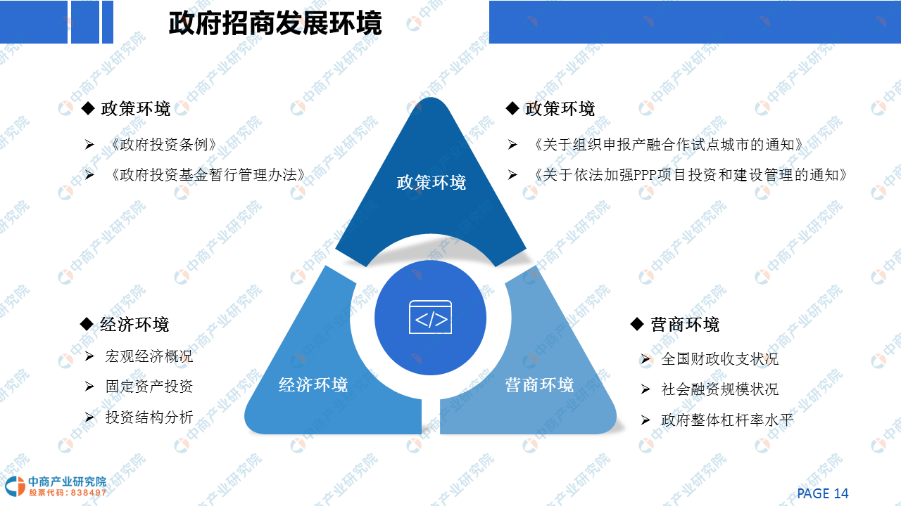 2020年中國政府產融結合招商新模式發展戰略研究報告