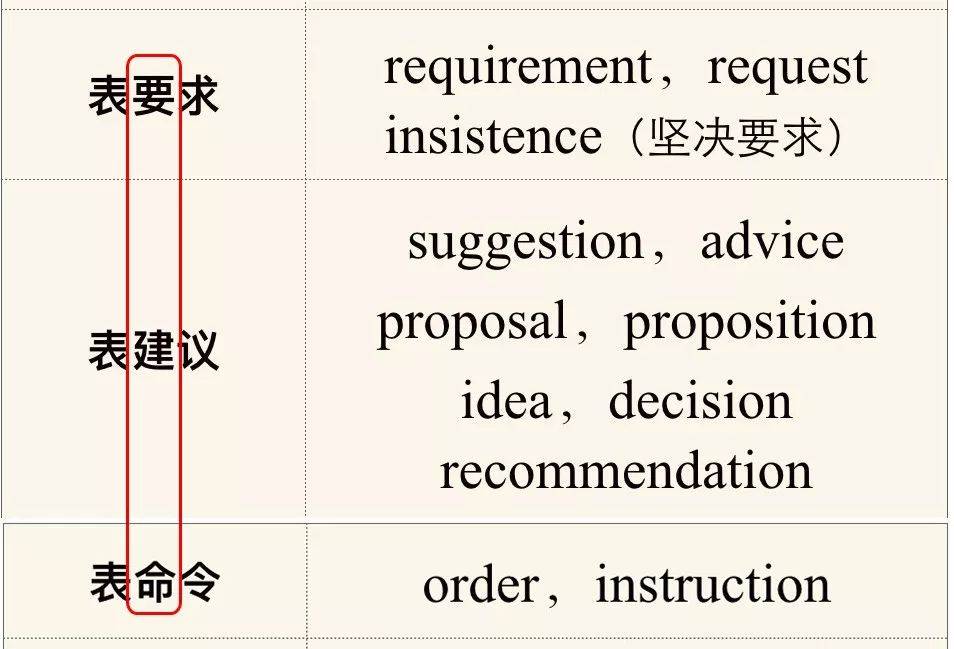 同位语从句:一个令广大高考生闻风丧胆的语法难点 | 虫虫讲英语-搜狐大视野-搜狐新闻