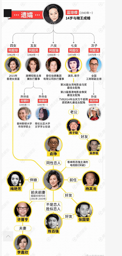 98岁赌王何鸿燊逝世5000亿家产什么概念