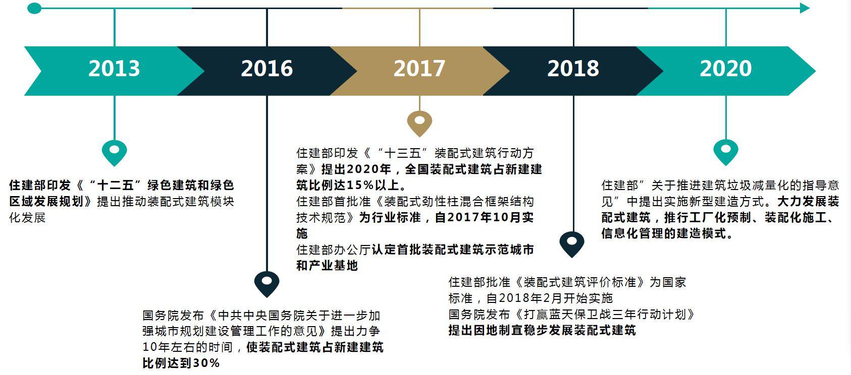 装配式建筑为何备受青睐？-搜狐大视野-搜狐新闻