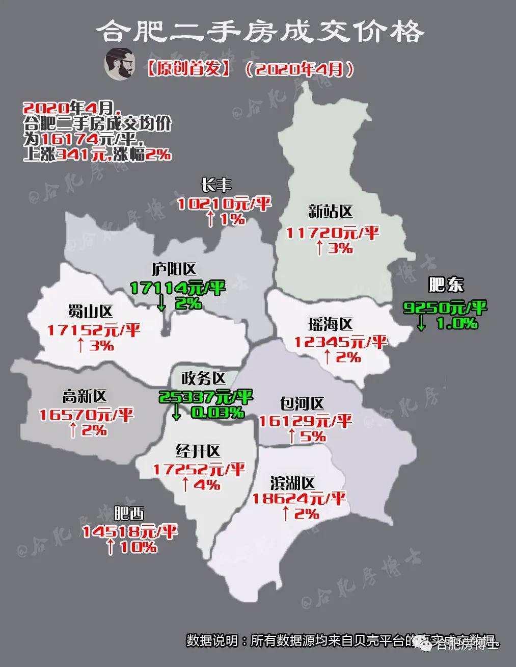 2020年5月合肥房价走势分析及购房建议原创首发