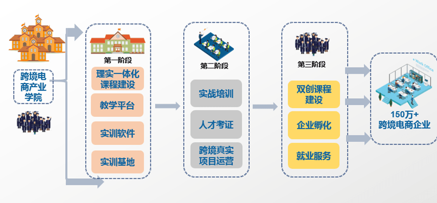 东营综合保税区企业来我院洽谈校企合作事宜