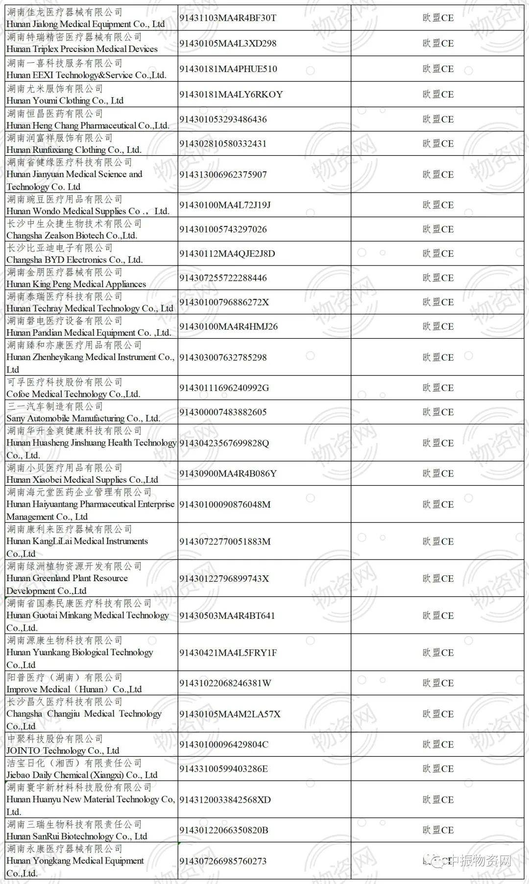 620家!最新醫用口罩白名單