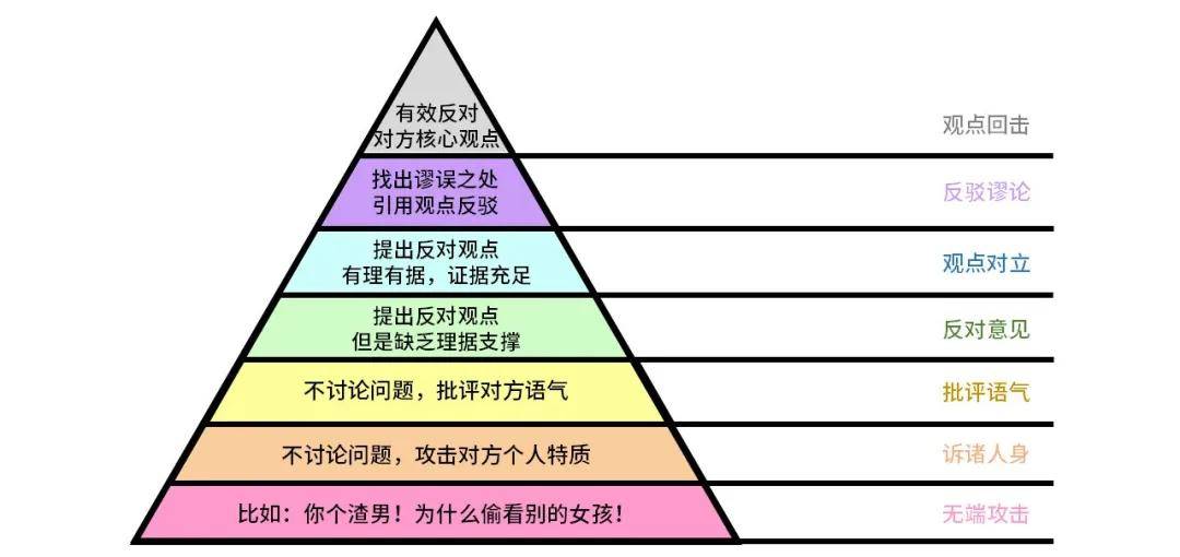 用夫妻吵架文化看解决疾病问题的眼光你属于第几层