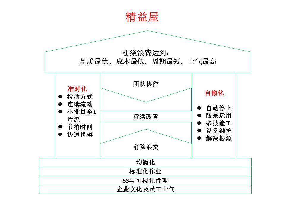 精益生产十大词汇_时间