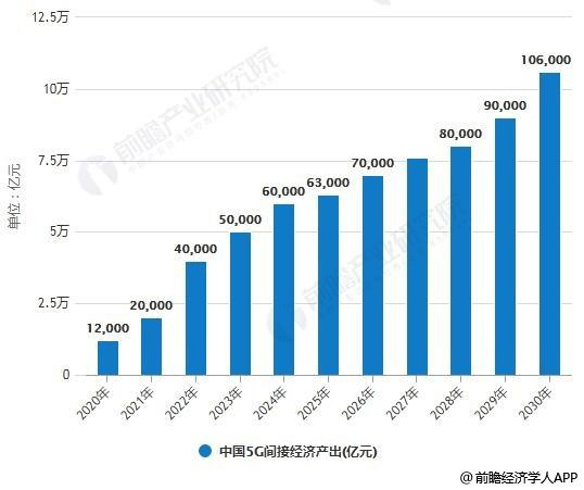 5G通讯业爆发致行业人才紧缺 vivo重视培养“新人”科研成果产出丰硕(图4)