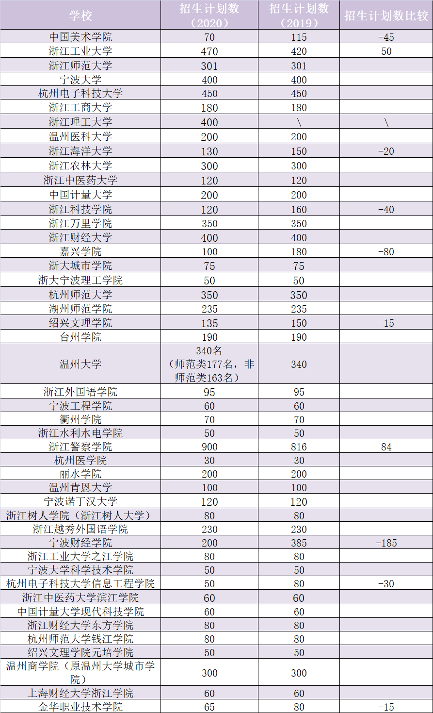 河北报名会考怎么报名_河北会考报考_河北会考报名