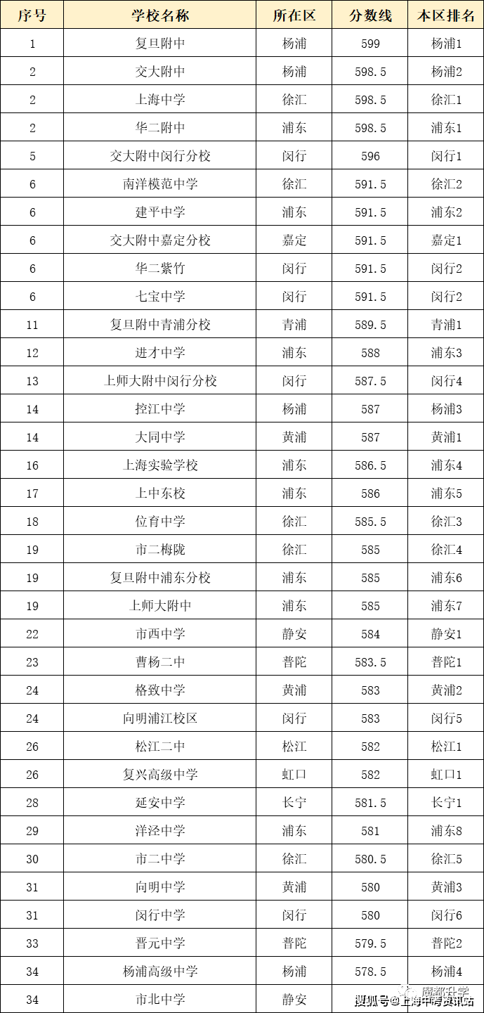 西安思源學(xué)院學(xué)前教育專業(yè)_西安思源學(xué)院_西安思源學(xué)院分?jǐn)?shù)線