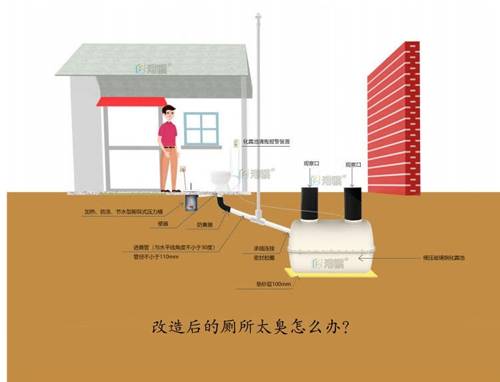 腳踏式節水型防凍衝廁器安裝說明:1.