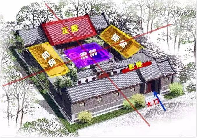 保利东郡以"中轴对称,前堂后室,左右两厢,方方正正"的建筑理念,打造了