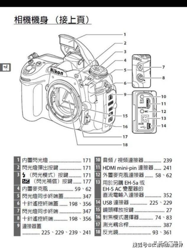 摄影小白刚学摄影有哪些基础知识要掌握