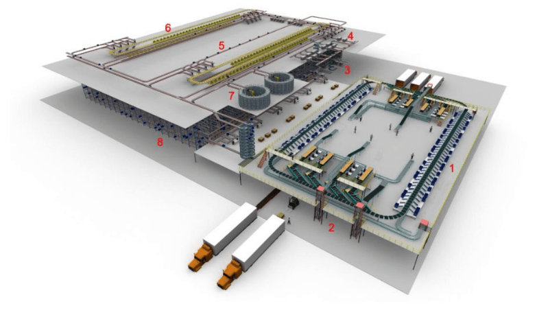 物流输送分拣系统示意图