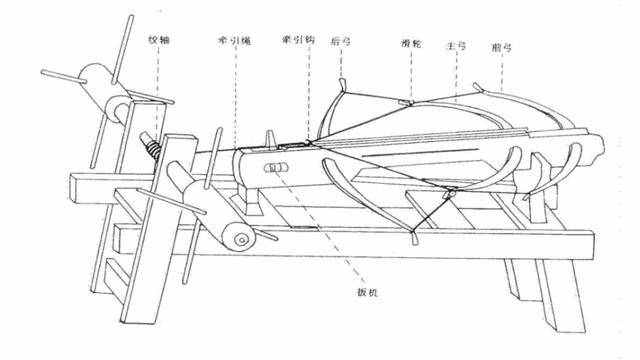 这是因为,冷兵器主要是以弓弩为主的远程兵器的发展已相对完善,刚刚被