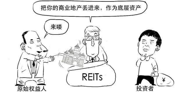 reits是什么意思,reits基金是什么插图(9)