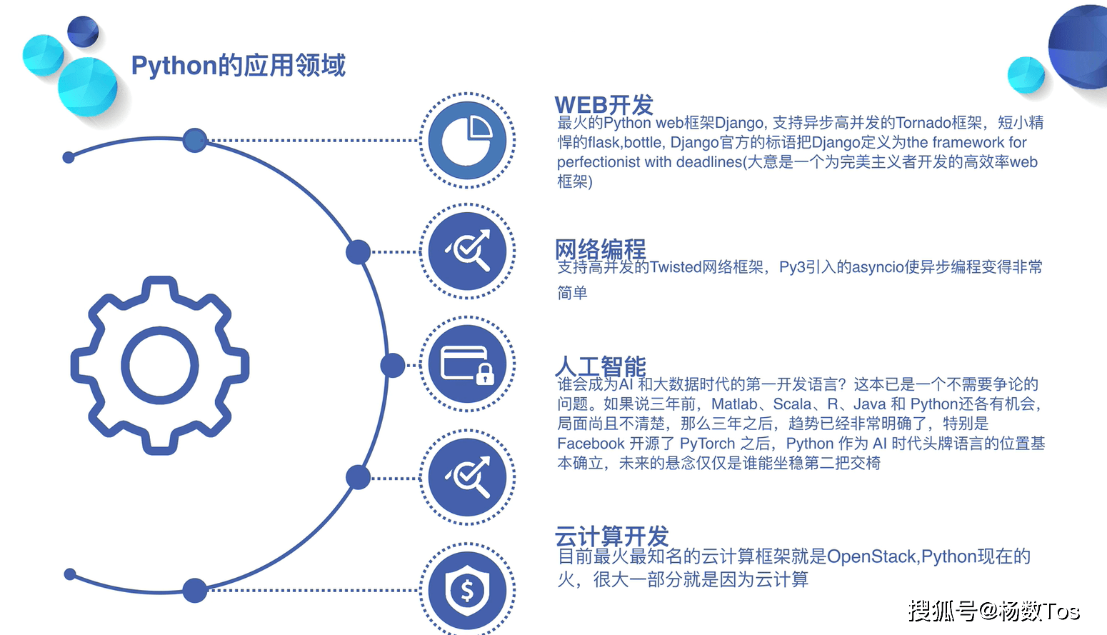 学了python能干啥举例-第9p，Python是什么？学了Python能干什么？-CSDN博客