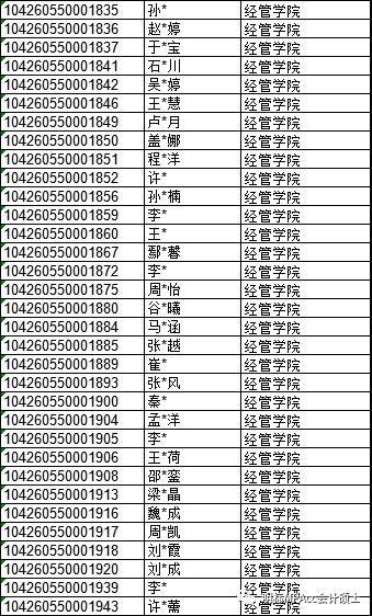 非全日制全日制2020年會計專碩複試分數線:190/88/44濟南大學非全日制