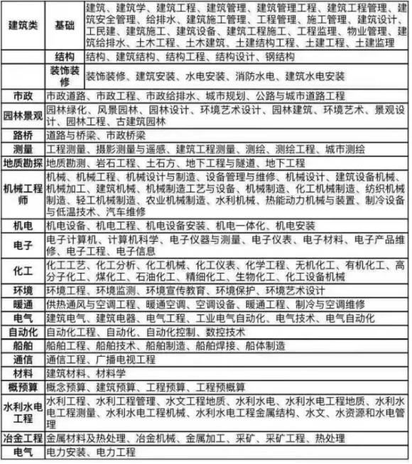 建築裝飾工程師 ,機械工程師,自動化工程師,機電設備工程師,機械