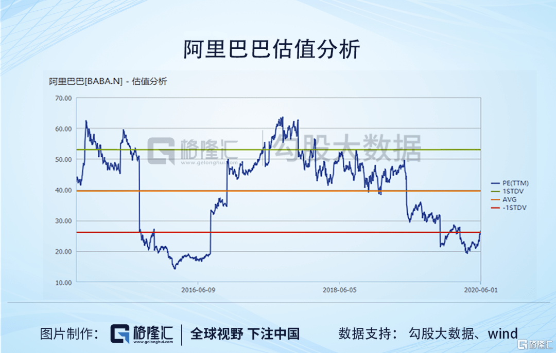 疫情中的电商三国杀阿里巴巴为何股价涨幅落后了