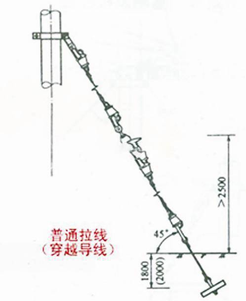 電力拉線這樣製作與安裝更簡潔!最通俗的方式讓你瞭解基礎知識