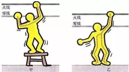 揭秘被电死的真正原因?_事故