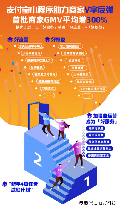 电商微信小程序如何开发_新零售微信小程序开发_零售电商微信小程序如何开发