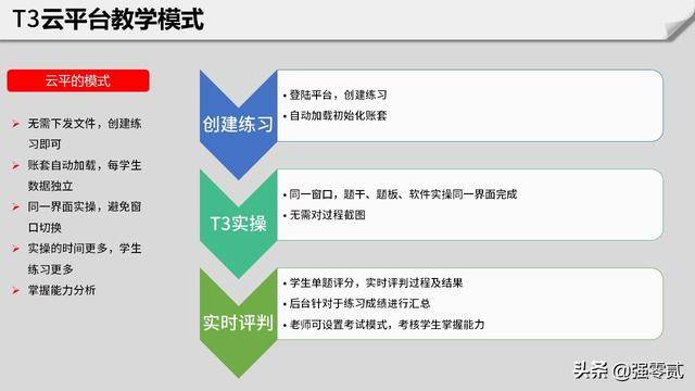 畅捷教育云平台登录 手机畅捷通云平台官网