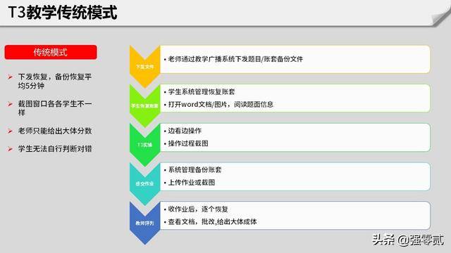 畅捷教育云平台登录 手机畅捷通云平台官网